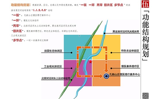 献县垒头乡全域旅游规划（2017-2030）